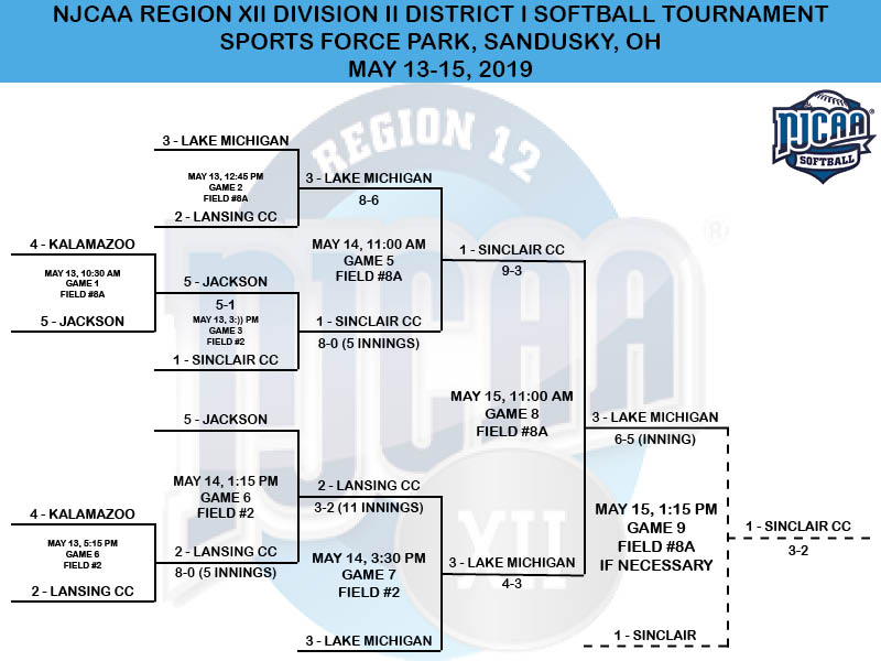 2019 NJCAA Region XII District I Softball Tournament Bracket